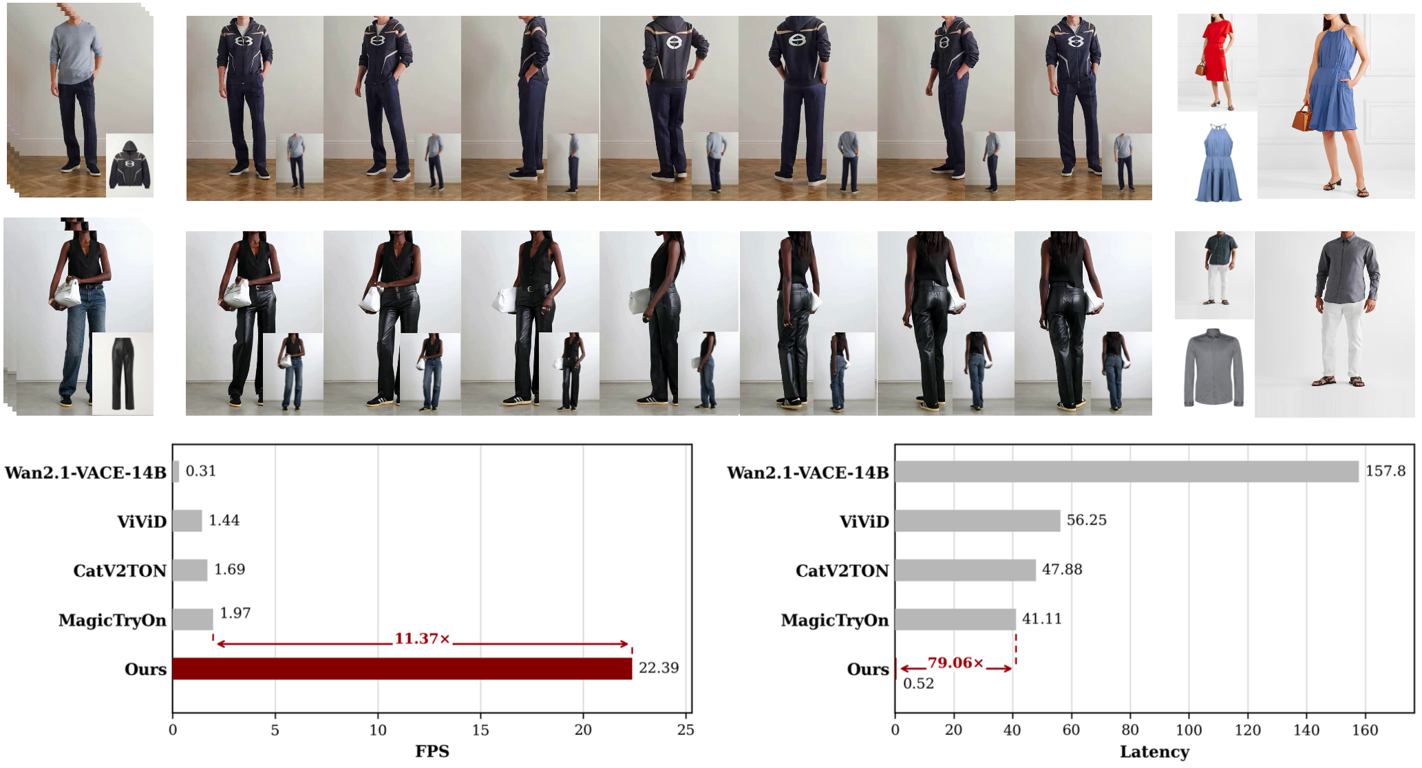 LiveVVT: High-Fidelity Video Virtual Try-On in Real Time